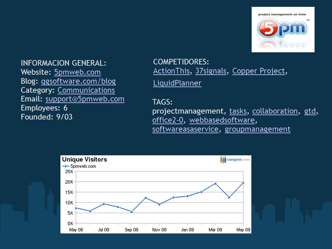INFORMACION GENERAL: Website: 5pmweb.com. Blog: qgsoftware.com/blog. Category: Communications.