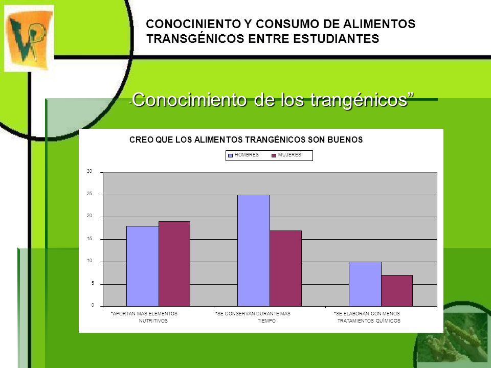 CONOCINIENTO Y CONSUMO DE ALIMENTOS TRANSGÉNICOS ENTRE ESTUDIANTES