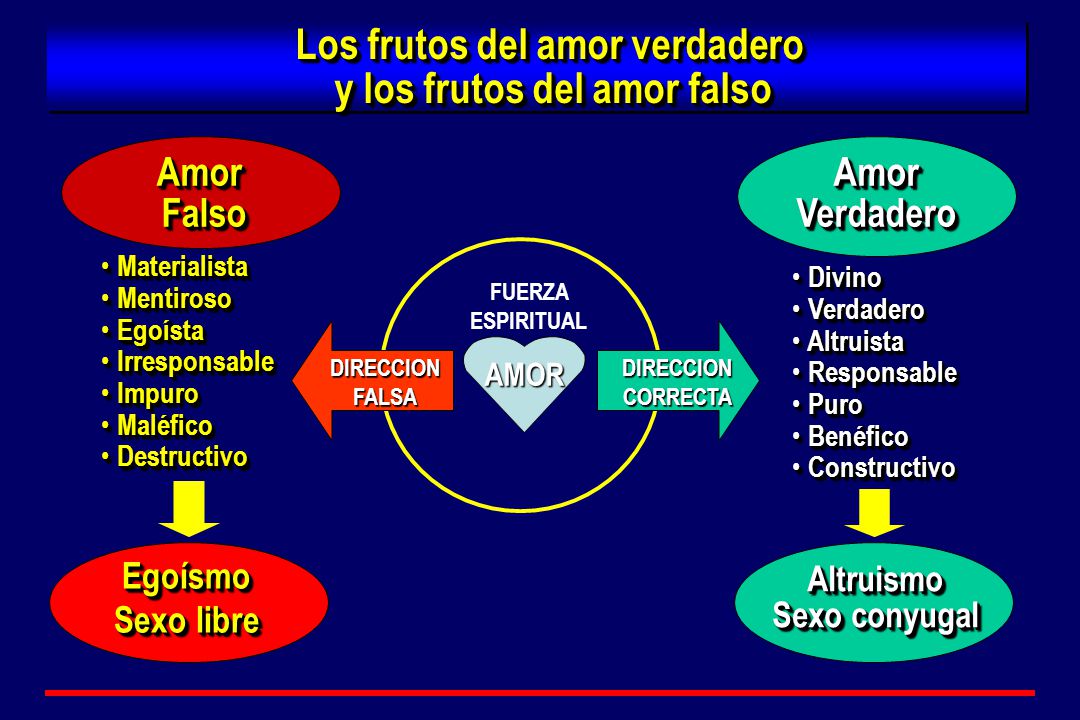 Los frutos del amor verdadero y los frutos del amor falso
