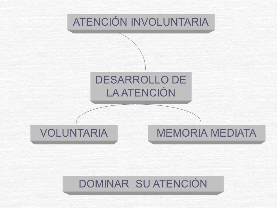 ATENCIÓN INVOLUNTARIA