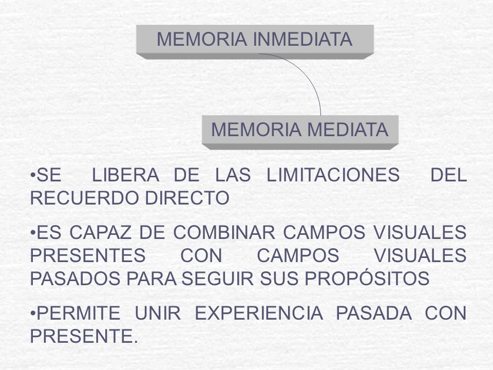 MEMORIA INMEDIATA MEMORIA MEDIATA. SE LIBERA DE LAS LIMITACIONES DEL RECUERDO DIRECTO.