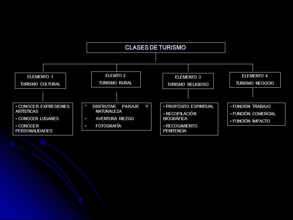 CLASES DE TURISMO ELEMENTO 1 TURISMO CULTURAL ELEMTO 2 TURISMO RURAL