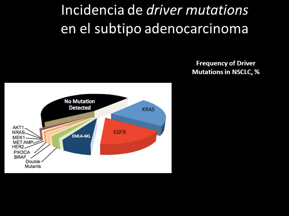 Incidencia de driver mutations en el subtipo adenocarcinoma