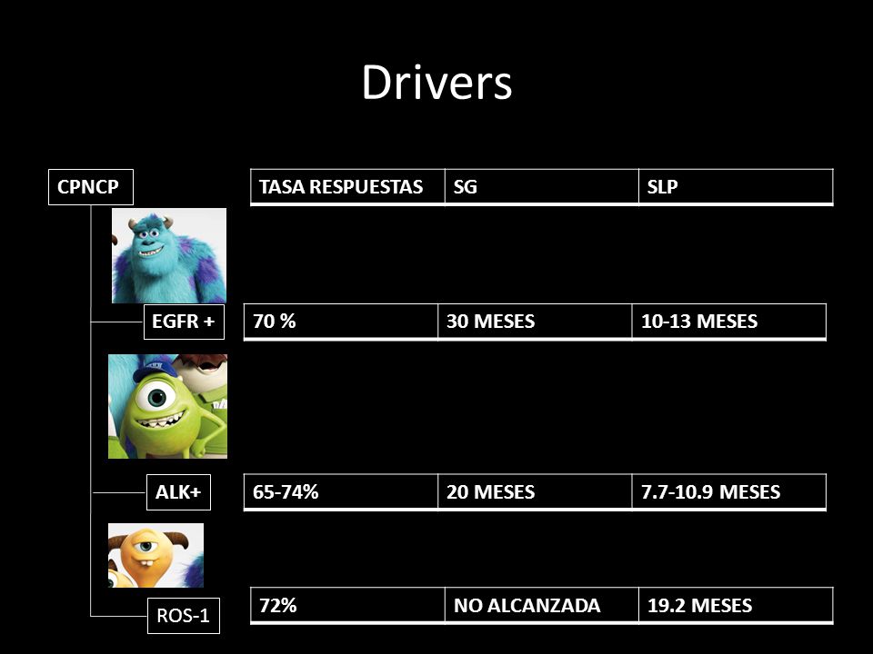 Drivers CPNCP TASA RESPUESTAS SG SLP EGFR + 70 % 30 MESES MESES