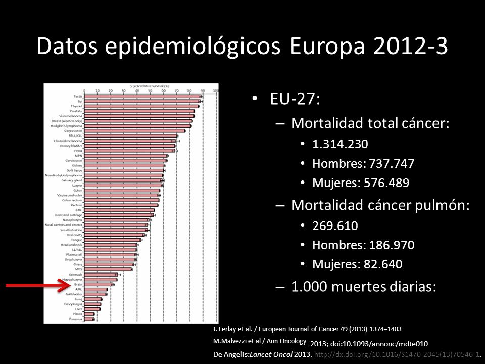Datos epidemiológicos Europa