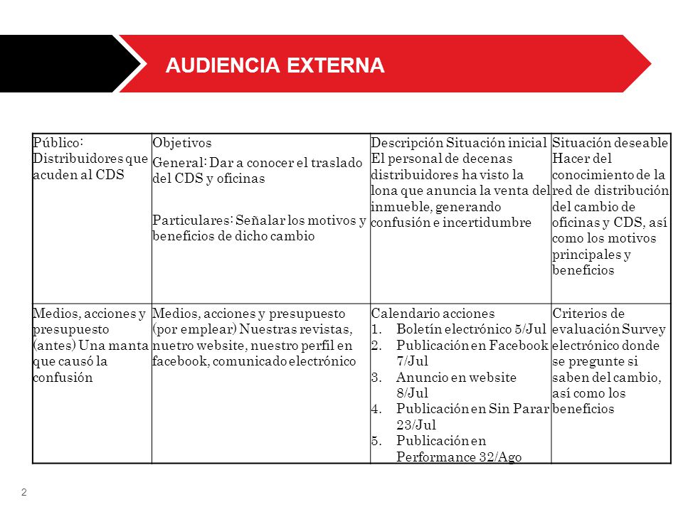 AUDIENCIA EXTERNA Público: Distribuidores que acuden al CDS Objetivos