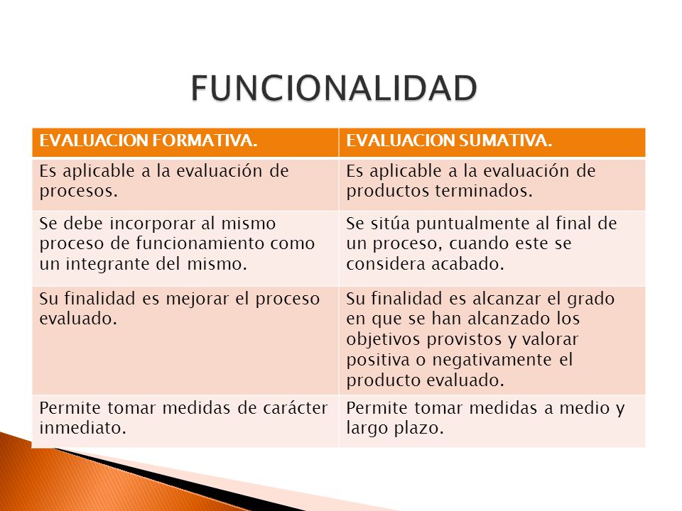 FUNCIONALIDAD EVALUACION FORMATIVA. EVALUACION SUMATIVA.