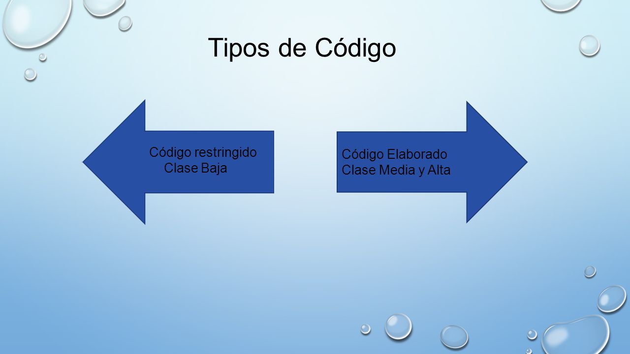 Tipos de Código Código Elaborado Clase Media y Alta Código restringido
