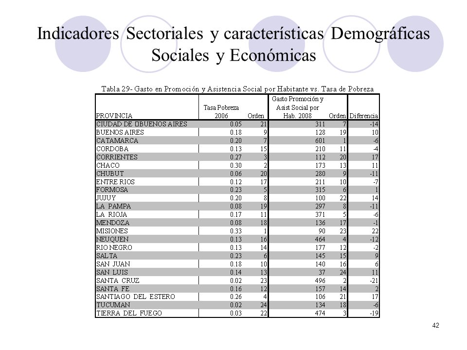 Indicadores Sectoriales y características Demográficas Sociales y Económicas