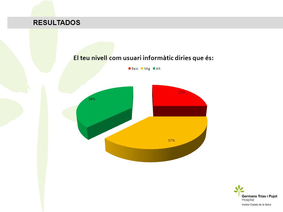 RESULTADOS Baix: faig servir menys de 2 aplicacions o utilitats informàtiques……………