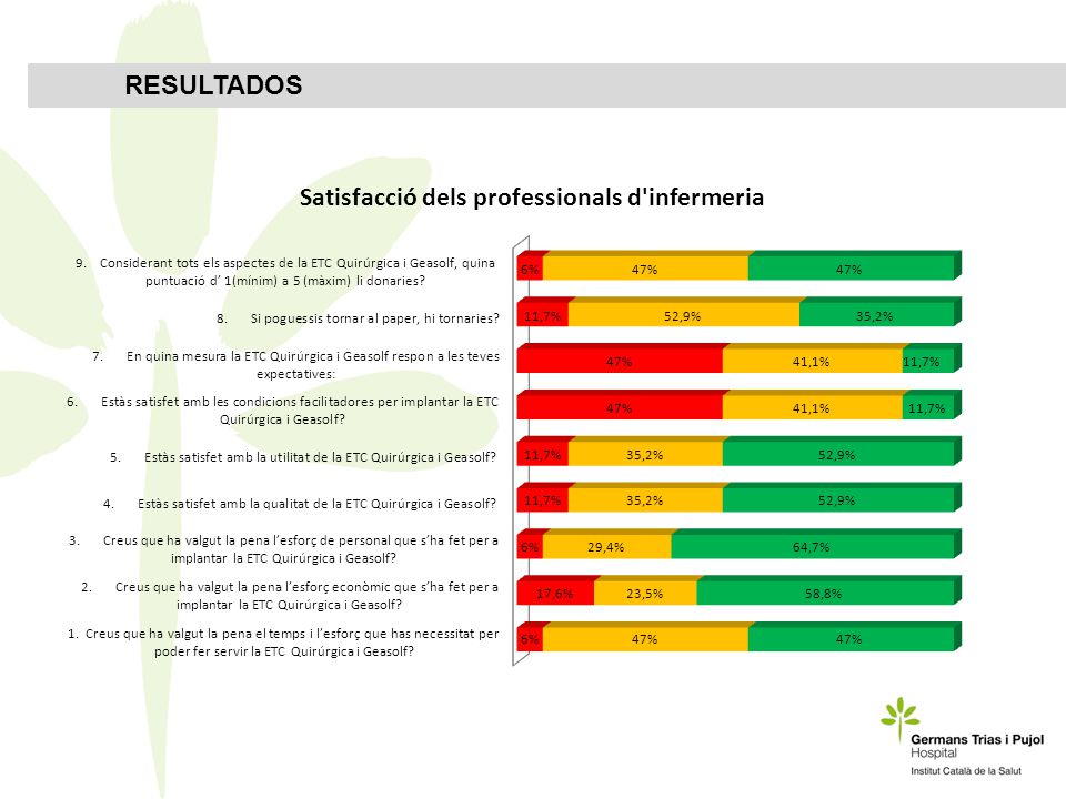 RESULTADOS Pregunta 6, 7, que da lugar al 8 pero que 9 muy bien