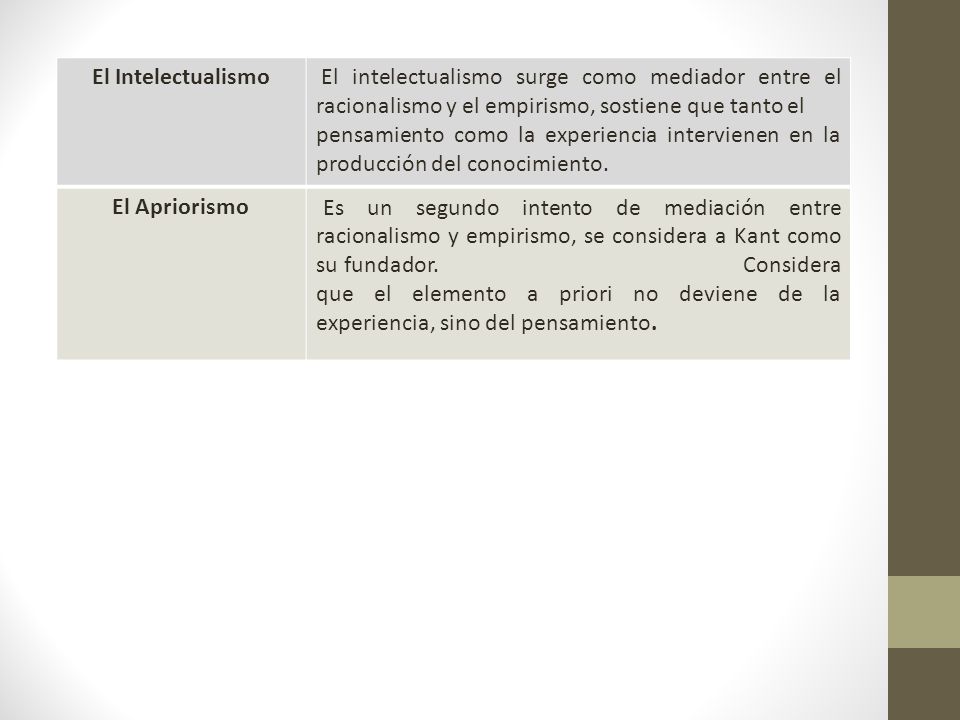El Intelectualismo El intelectualismo surge como mediador entre el racionalismo y el empirismo, sostiene que tanto el.