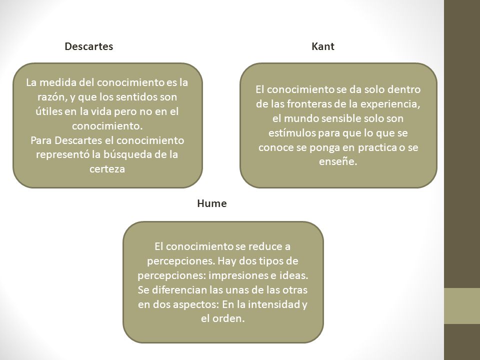 Para Descartes el conocimiento representó la búsqueda de la certeza