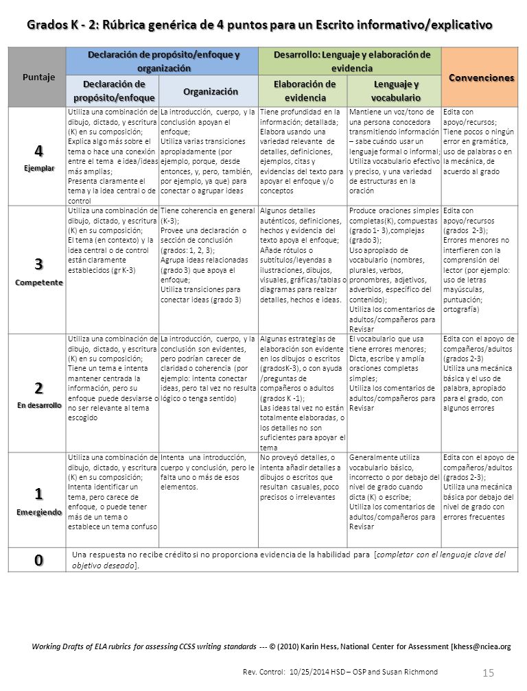 Grados K - 2: Rúbrica genérica de 4 puntos para un Escrito informativo/explicativo