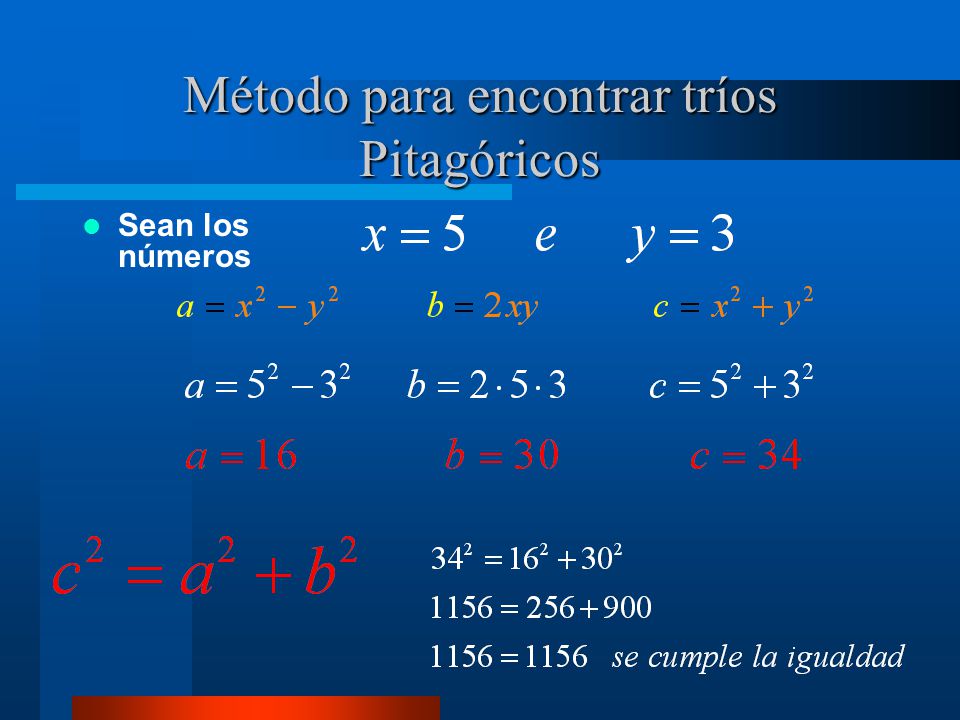 Método para encontrar tríos Pitagóricos