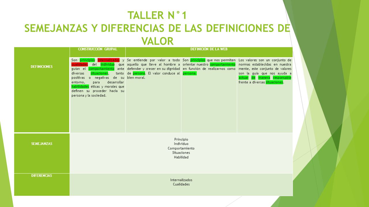 TALLER N°1 SEMEJANZAS Y DIFERENCIAS DE LAS DEFINICIONES DE VALOR