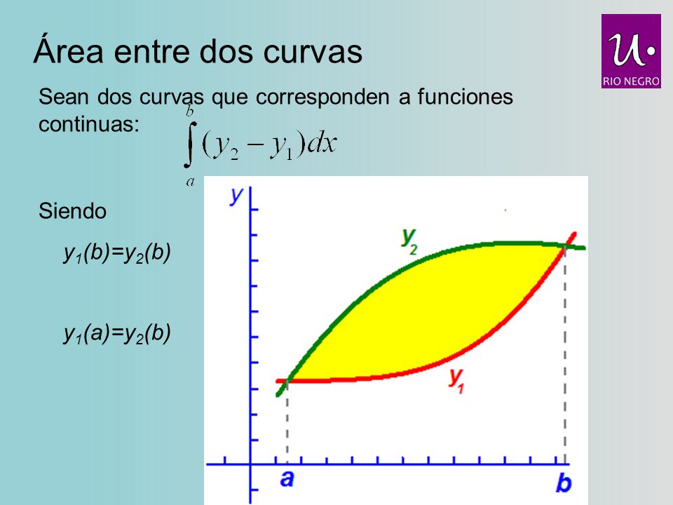 Área entre dos curvas Sean dos curvas que corresponden a funciones continuas: Siendo. y1(b)=y2(b)