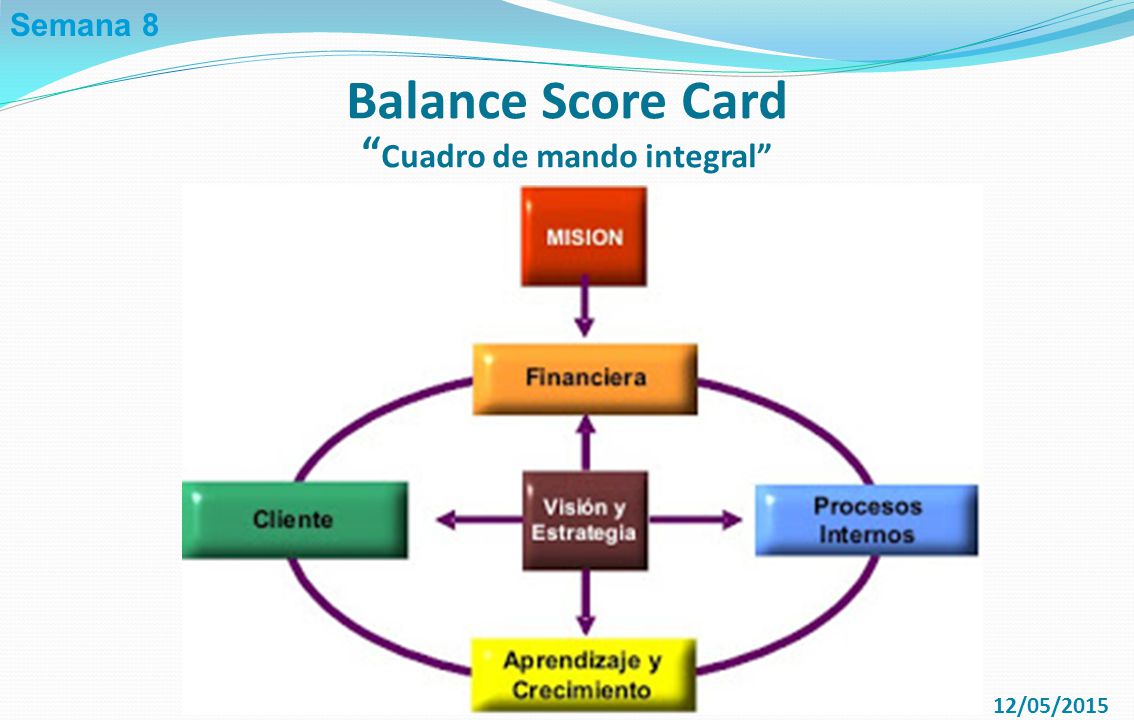 Balance Score Card Cuadro de mando integral