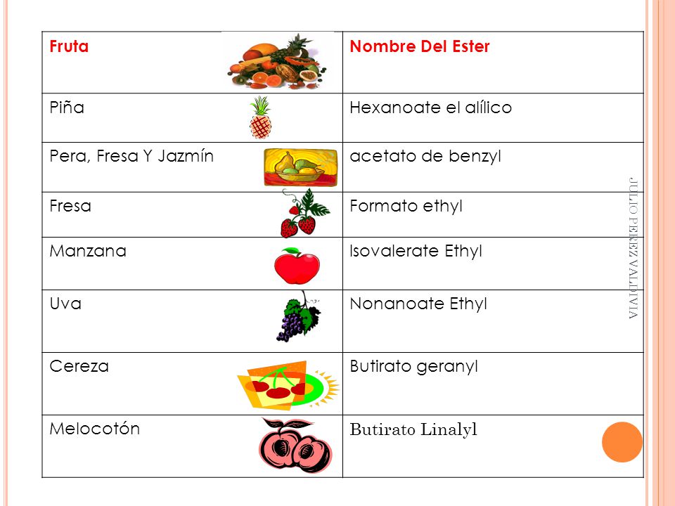 Fruta Nombre Del Ester Piña Hexanoate el alílico Pera, Fresa Y Jazmín
