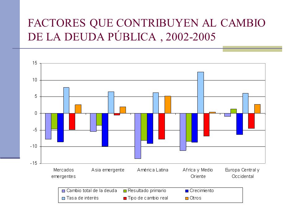 FACTORES QUE CONTRIBUYEN AL CAMBIO DE LA DEUDA PÚBLICA ,