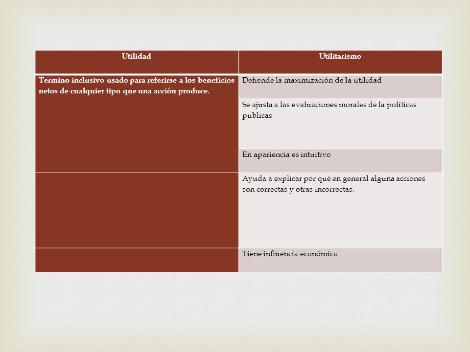 Utilidad Utilitarismo. Termino inclusivo usado para referirse a los beneficios netos de cualquier tipo que una acción produce.
