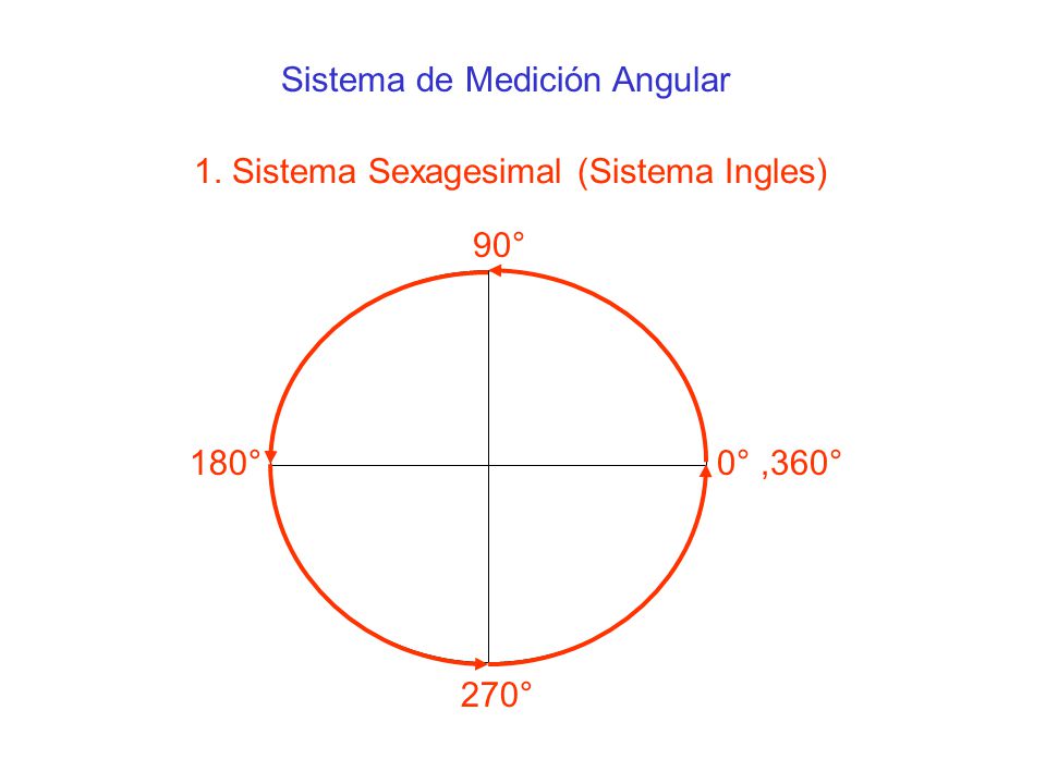 Sistemas de medida angular - ppt descargar