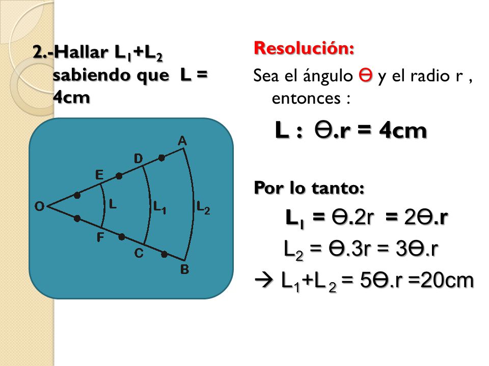 L2 = ϴ.3r = 3ϴ.r  L1+L 2 = 5ϴ.r =20cm Resolución: