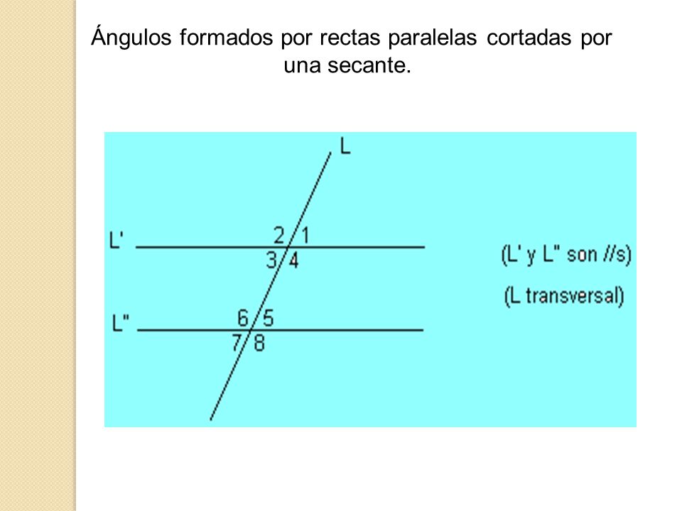 Ángulos formados por rectas paralelas cortadas por una secante.