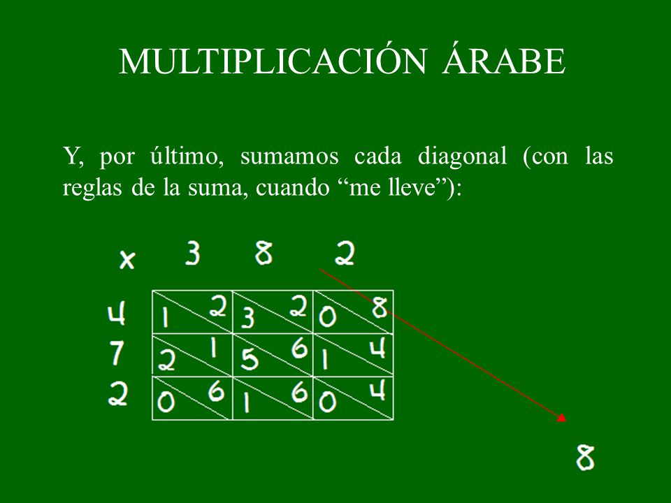 MULTIPLICACIÓN ÁRABE Y, por último, sumamos cada diagonal (con las reglas de la suma, cuando me lleve ):