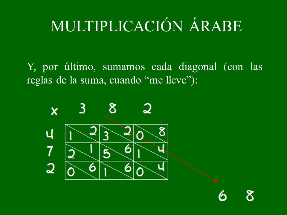 MULTIPLICACIÓN ÁRABE Y, por último, sumamos cada diagonal (con las reglas de la suma, cuando me lleve ):
