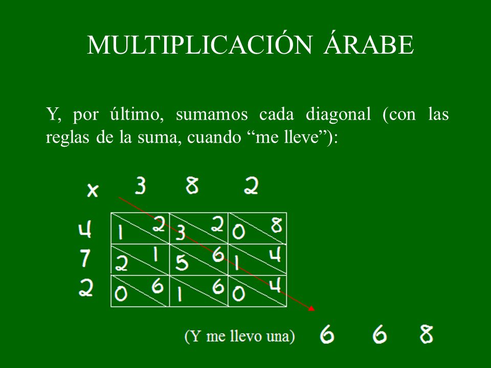 MULTIPLICACIÓN ÁRABE Y, por último, sumamos cada diagonal (con las reglas de la suma, cuando me lleve ):