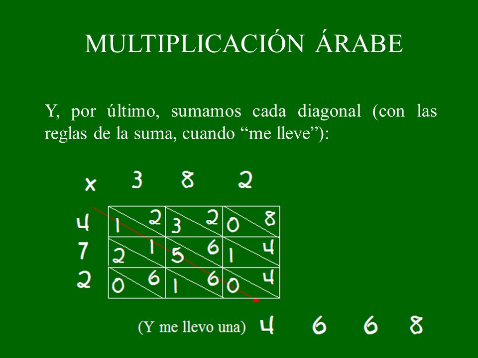 MULTIPLICACIÓN ÁRABE Y, por último, sumamos cada diagonal (con las reglas de la suma, cuando me lleve ):