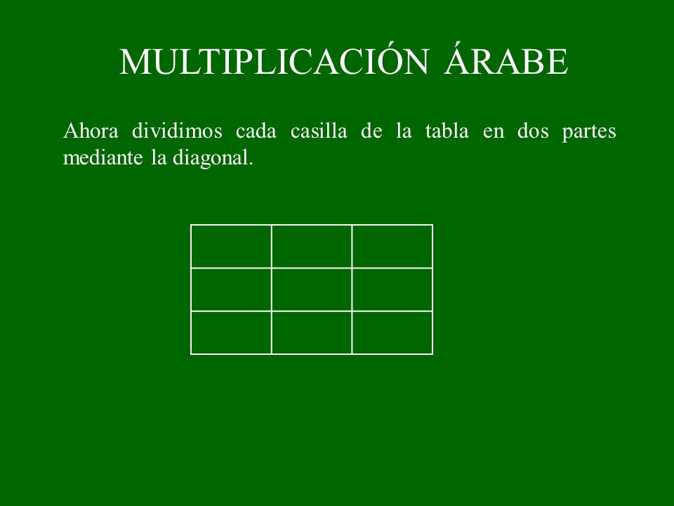 MULTIPLICACIÓN ÁRABE Ahora dividimos cada casilla de la tabla en dos partes mediante la diagonal.