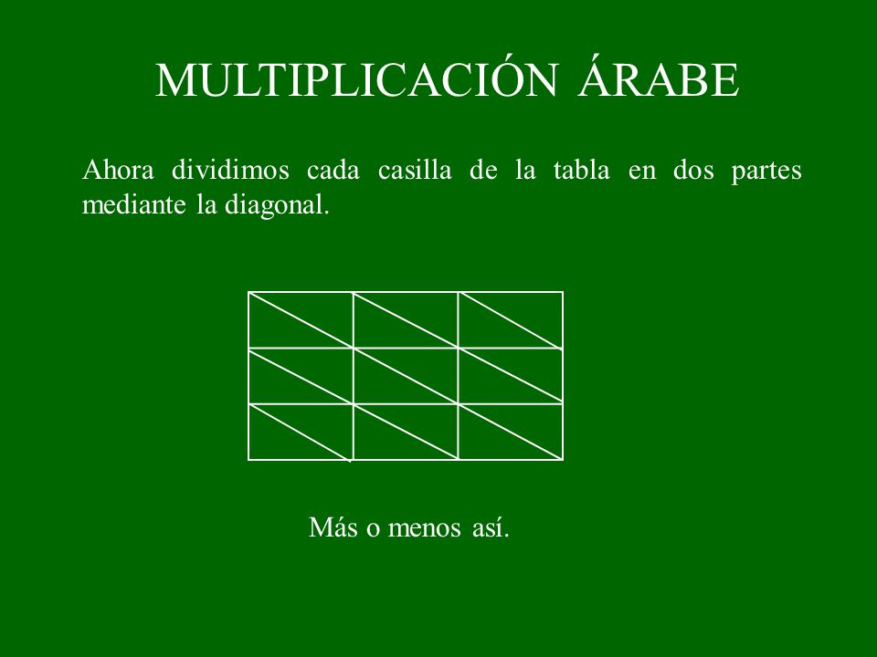MULTIPLICACIÓN ÁRABE Ahora dividimos cada casilla de la tabla en dos partes mediante la diagonal.
