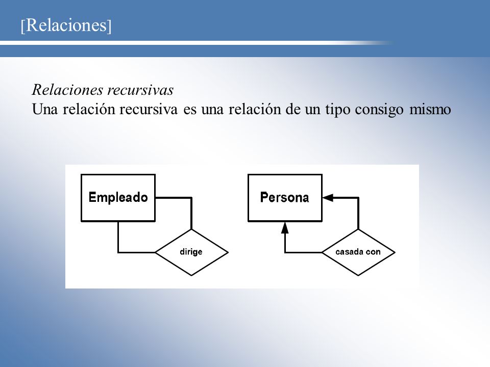 [Relaciones] Relaciones recursivas Una relación recursiva es una relación de un tipo consigo mismo