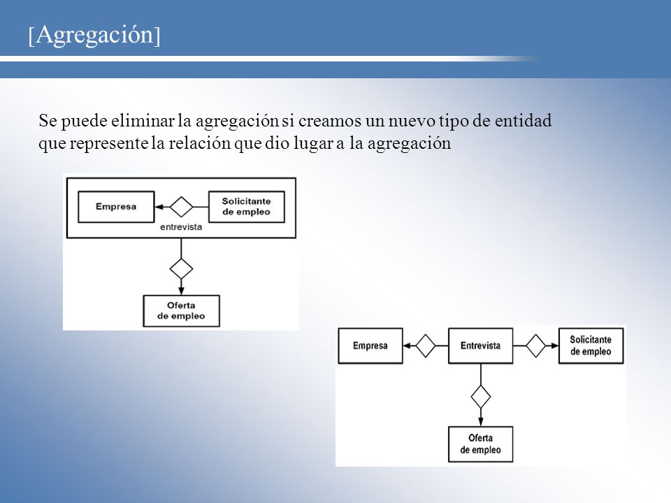 [Agregación] Se puede eliminar la agregación si creamos un nuevo tipo de entidad que represente la relación que dio lugar a la agregación.