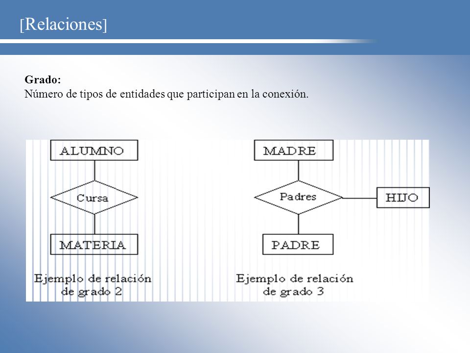 [Relaciones] Grado: Número de tipos de entidades que participan en la conexión.