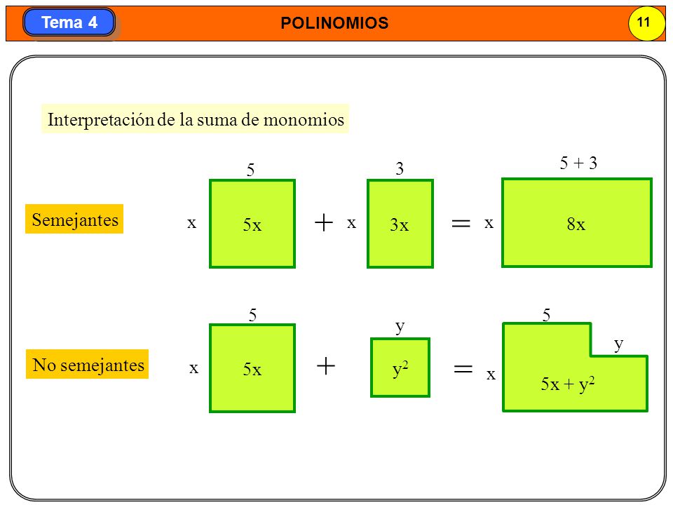 + = + = Interpretación de la suma de monomios x x 3 x 5x 3x 8x