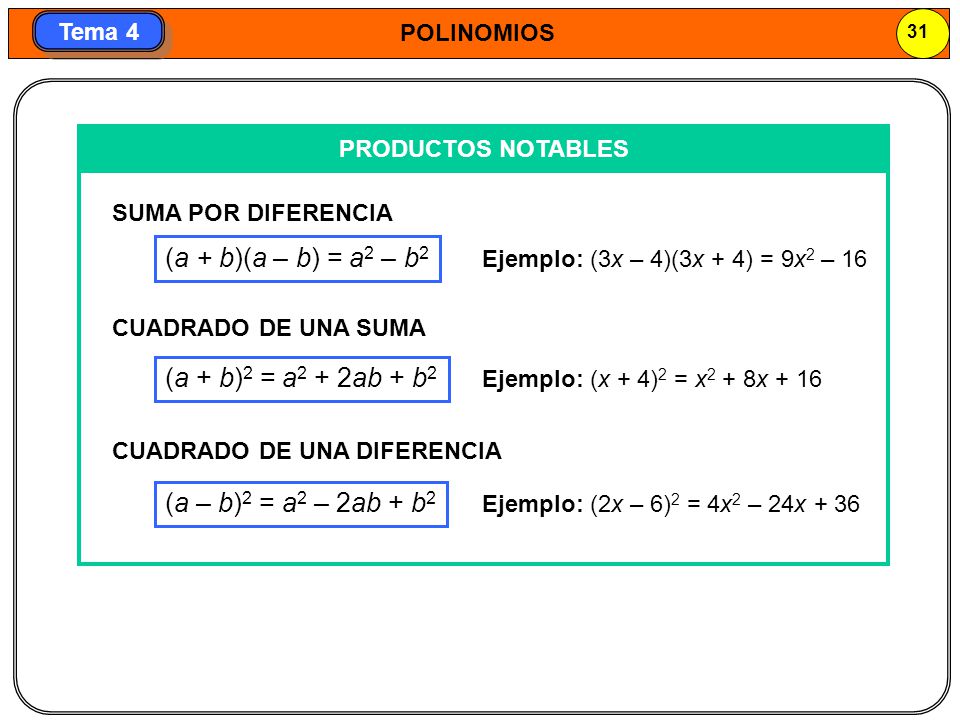 (a + b)(a – b) = a2 – b2 (a + b)2 = a2 + 2ab + b2
