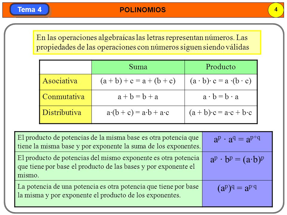 ap · aq = ap+q ap · bp = (a·b)p (ap)q = ap·q