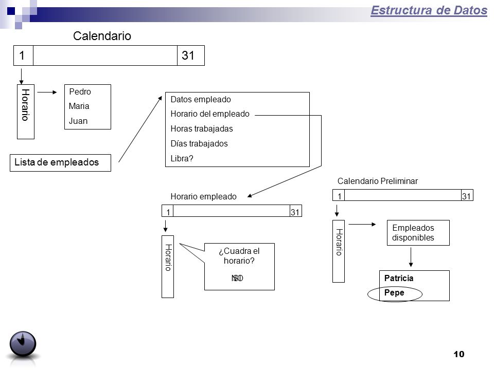 Estructura de Datos Calendario 1 31 Horario Lista de empleados Pedro