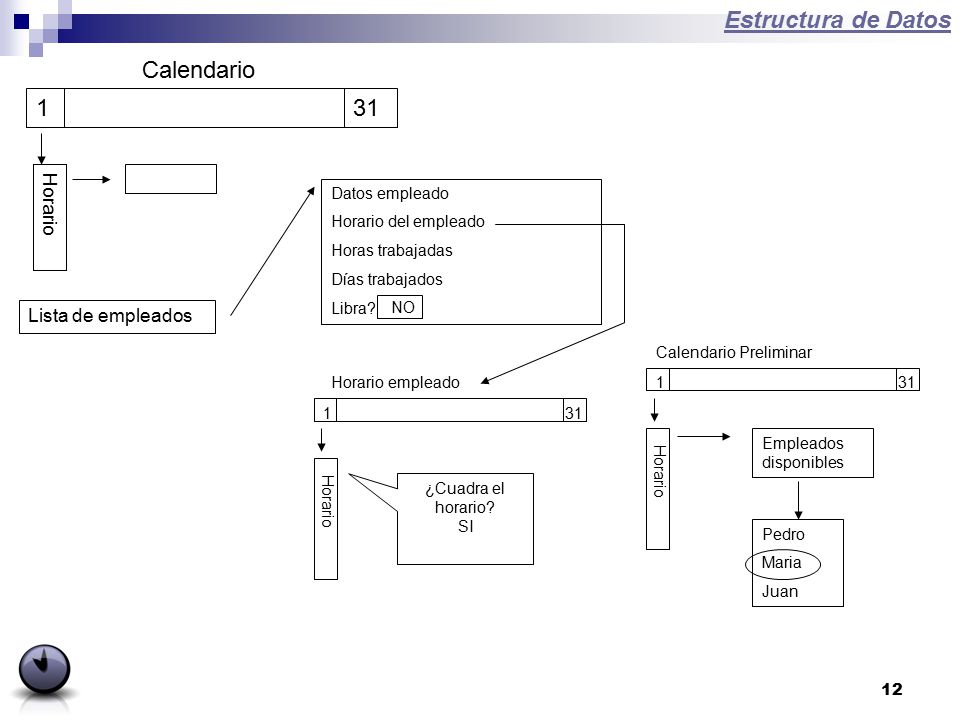 Estructura de Datos 1 31 Calendario Horario Lista de empleados