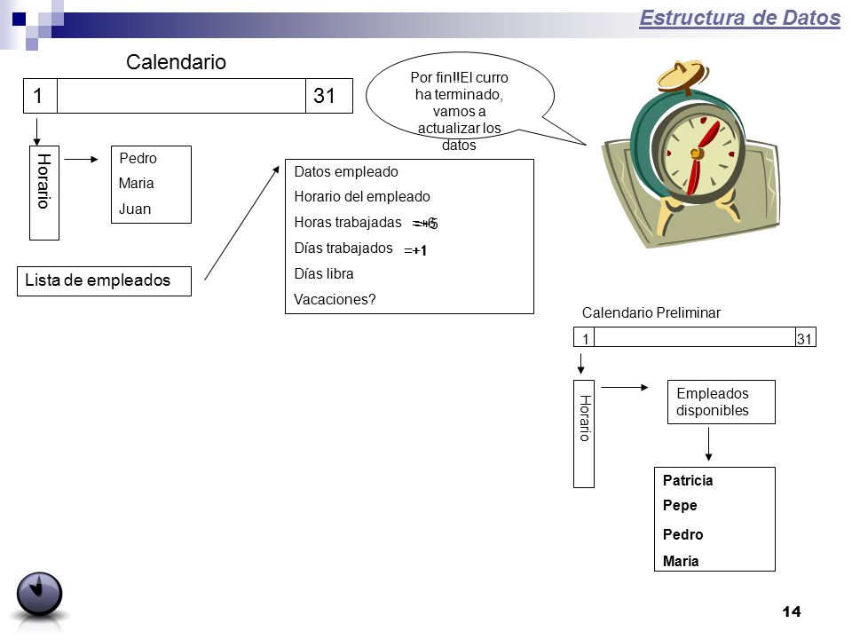 Por fin!!El curro ha terminado, vamos a actualizar los datos