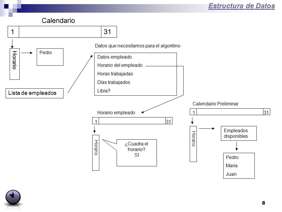 Estructura de Datos Calendario 1 31 Horario Lista de empleados