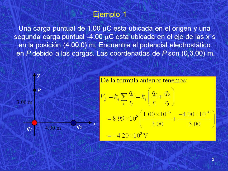 Ejemplo 1 Una carga puntual de 1.00 mC esta ubicada en el origen y una