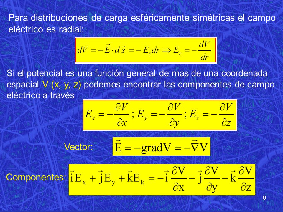 Para distribuciones de carga esféricamente simétricas el campo eléctrico es radial: