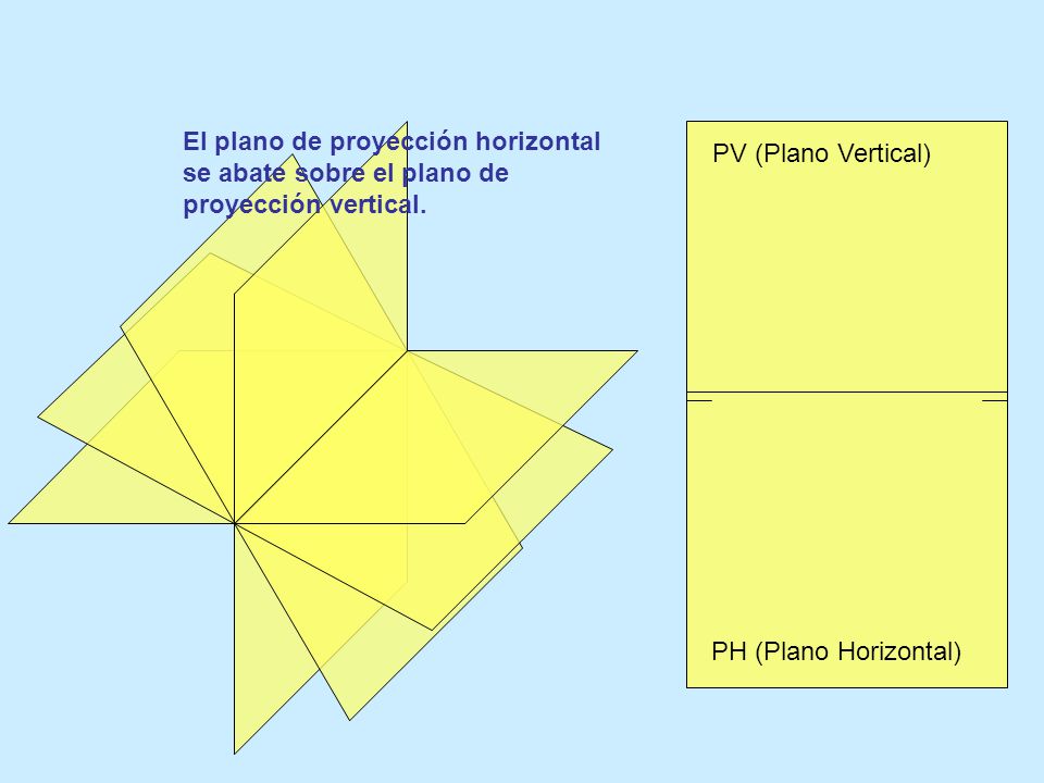 El plano de proyección horizontal se abate sobre el plano de proyección vertical.
