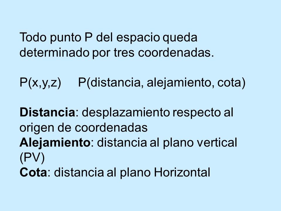 Todo punto P del espacio queda determinado por tres coordenadas.