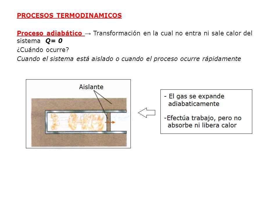 PROCESOS TERMODINAMICOS Proceso adiabático → Transformación en la cual no entra ni sale calor del sistema Q= 0 ¿Cuándo ocurre.