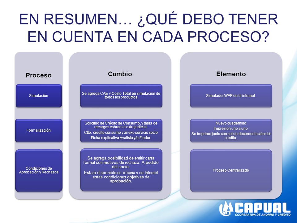 EN RESUMEN… ¿QUÉ DEBO TENER EN CUENTA EN CADA PROCESO